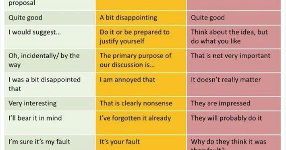 What the British people say