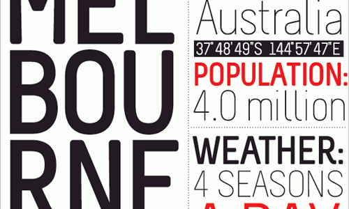 Melbourne the font