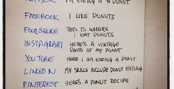 Social media explained